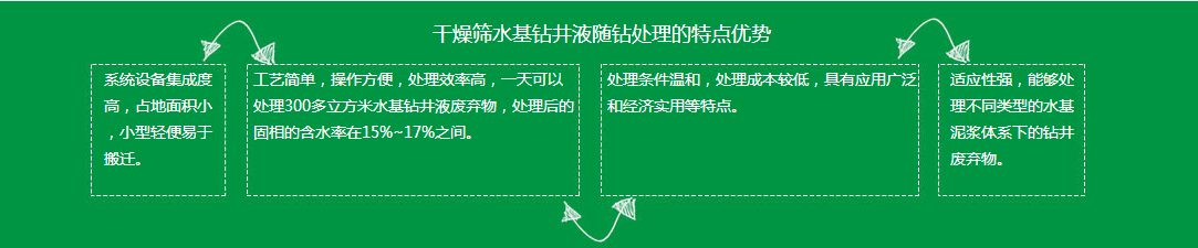 水基泥浆不落地处理